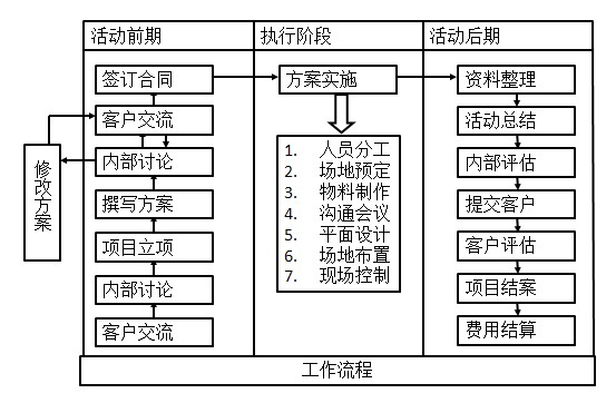 公关活动策划书格式与核心要素详解